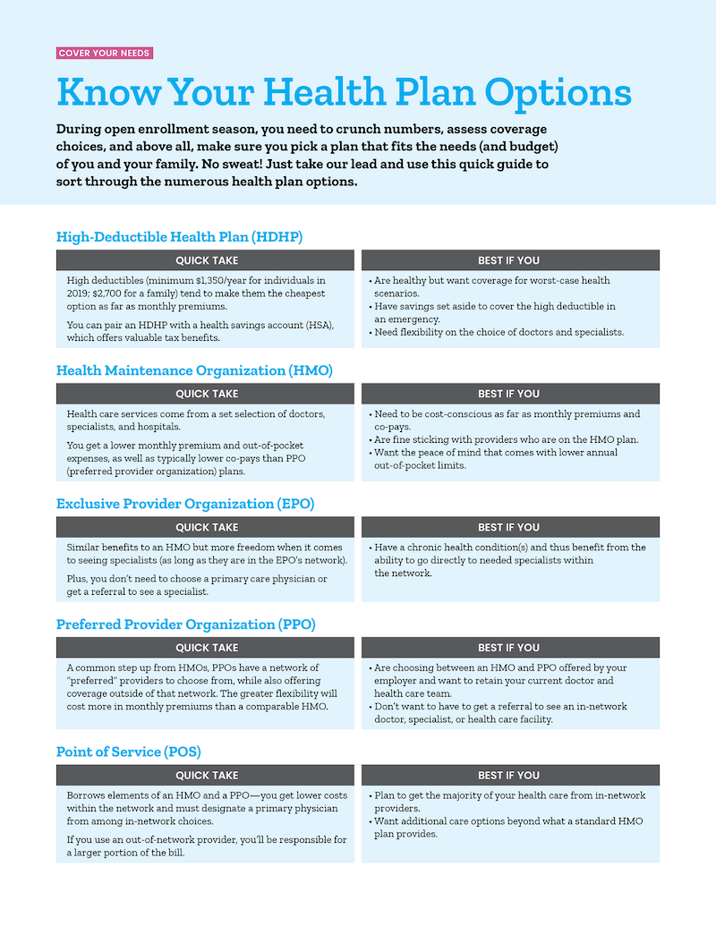 Know Your Health Plan Options chart.